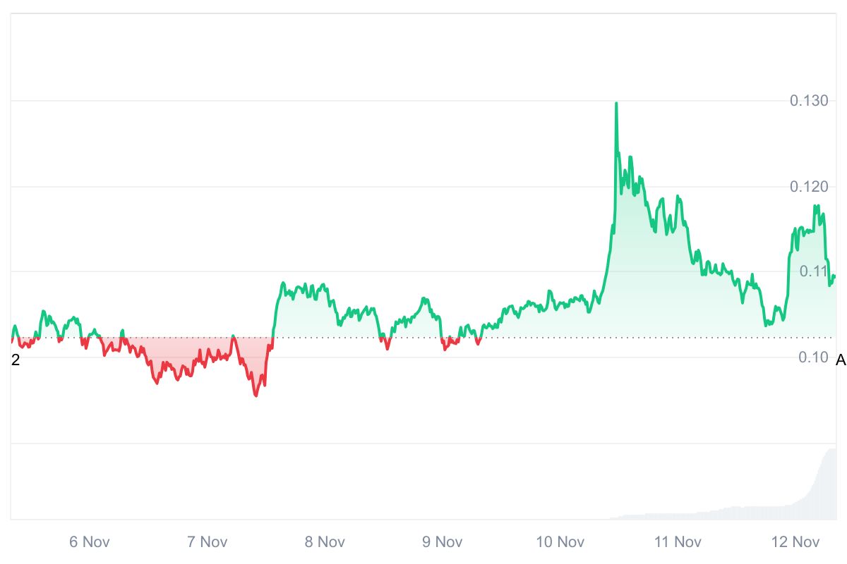 KERNEL price chart