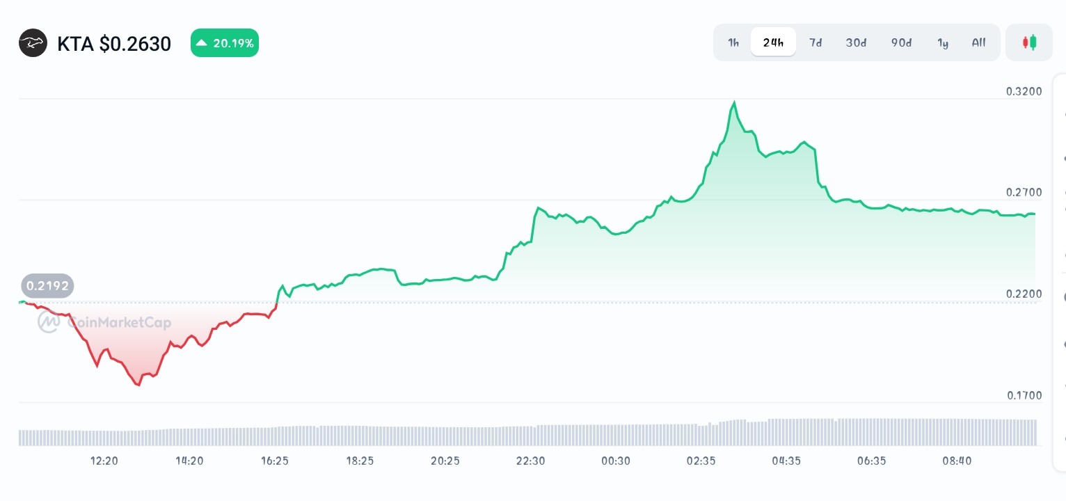 Keeta price chart 