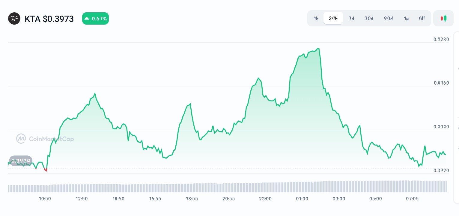 Keeta price chart