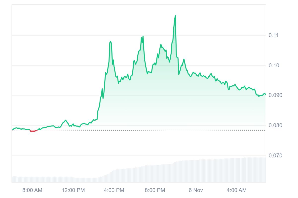 MAVIA price chart