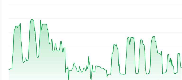 MIU price chart