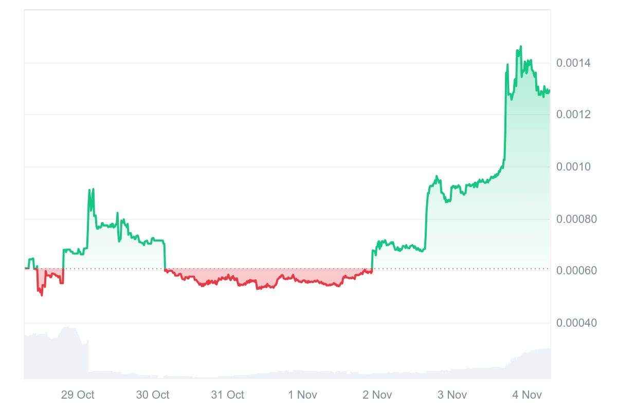 MM price chart