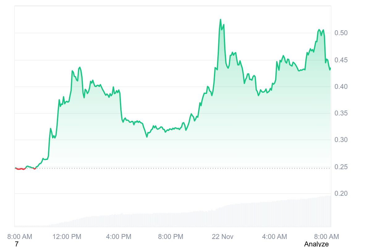MMT price chart
