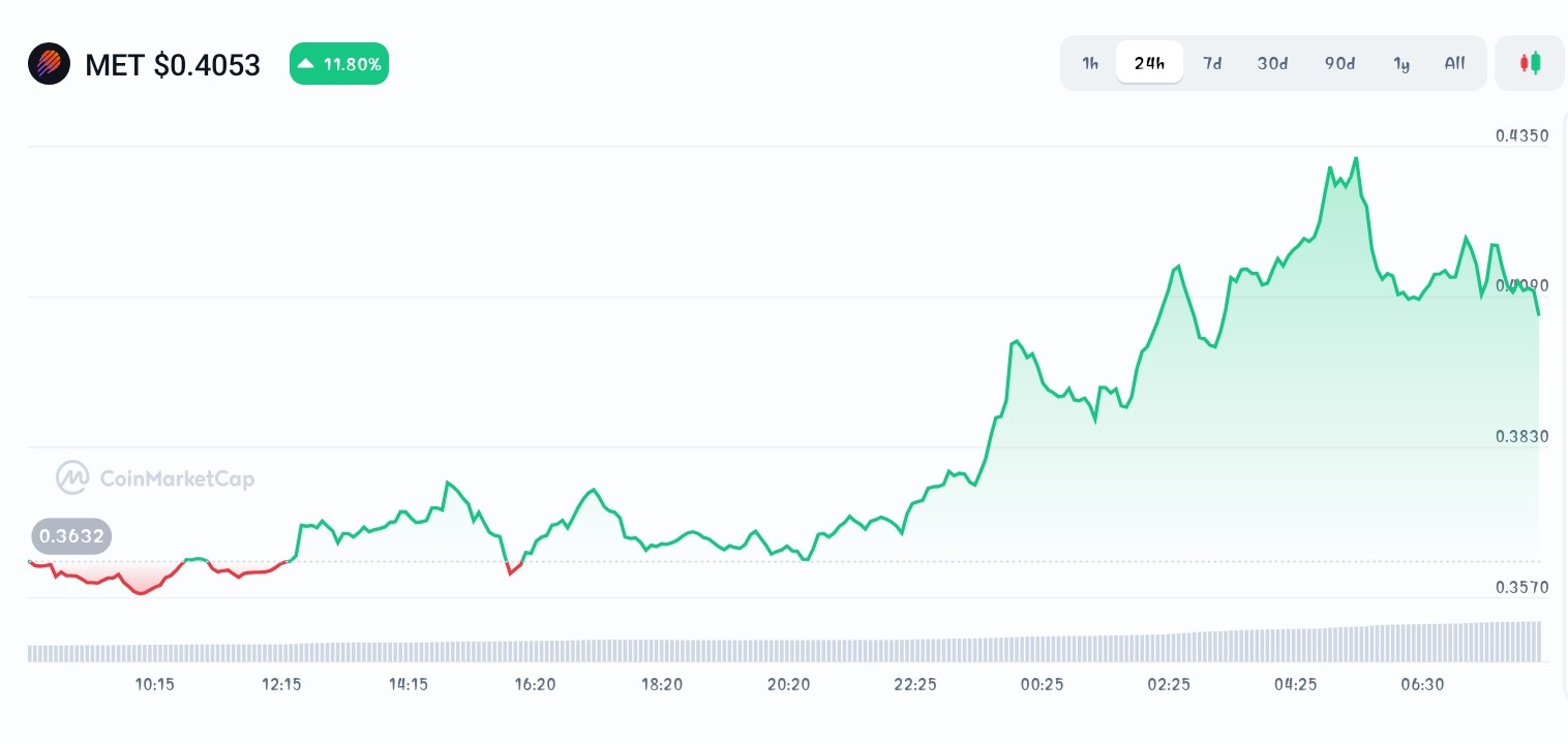 Meteora price chart