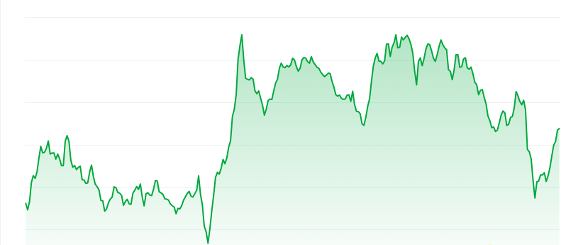 Official trump price chart