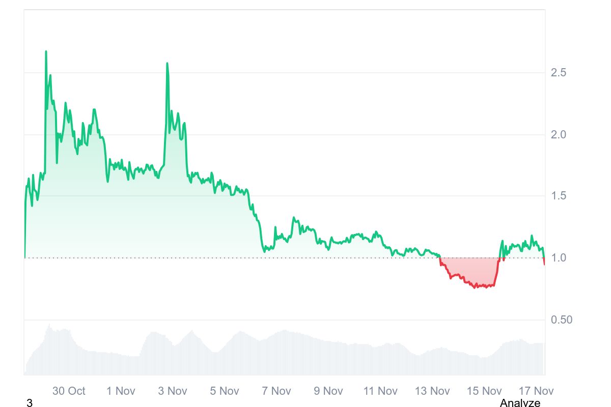PIGGY price chart