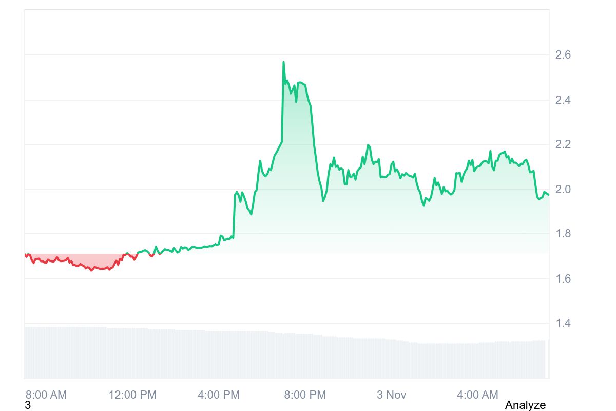PIGGY price chart