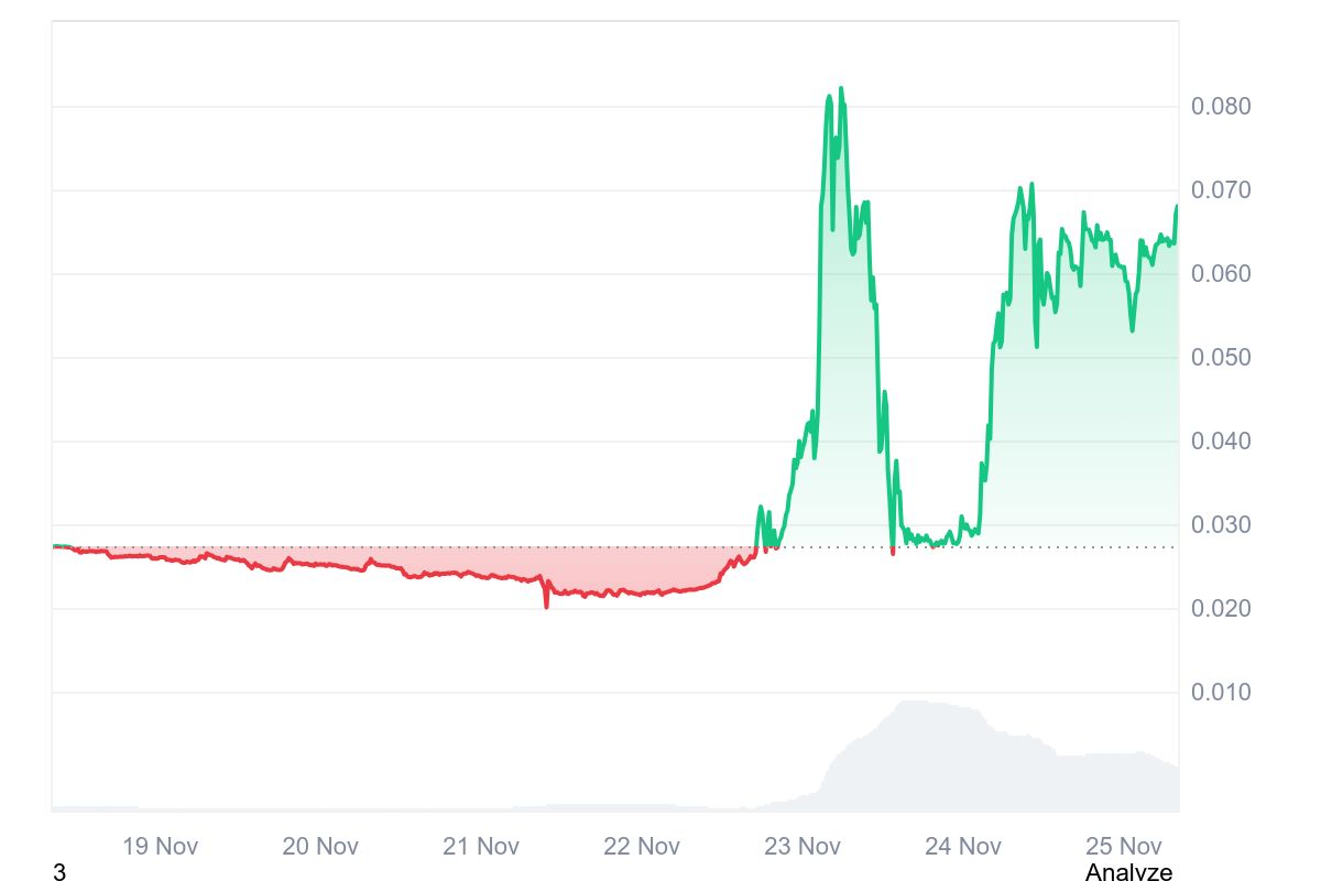 PIPPIN price chart