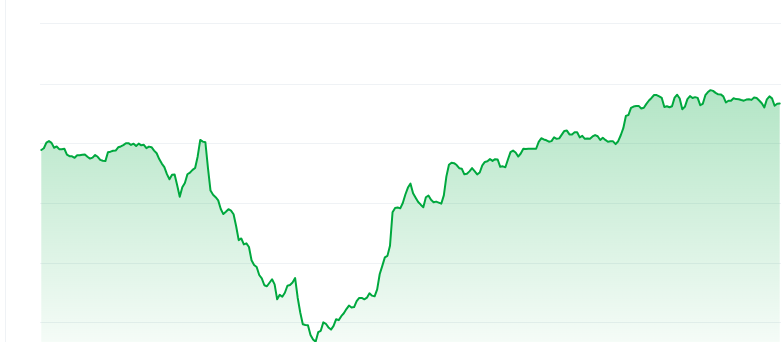 Pepe price chart