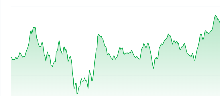 Pepe price chart
