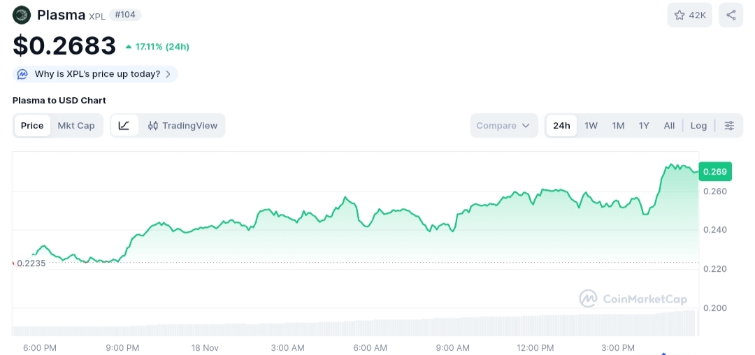Plasma price chart