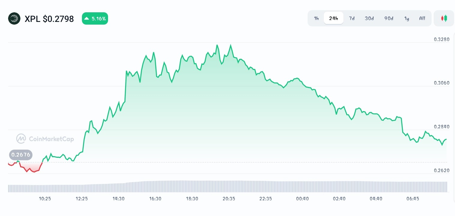 Plasma price chart 