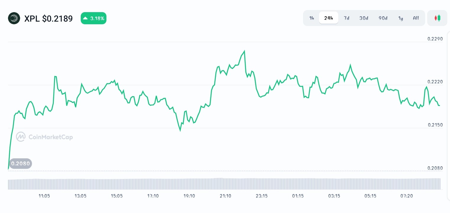Plasma price chart