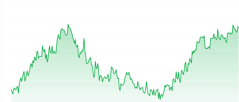 Pofu price chart