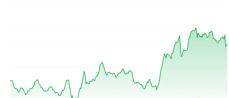 Popcat price chart 