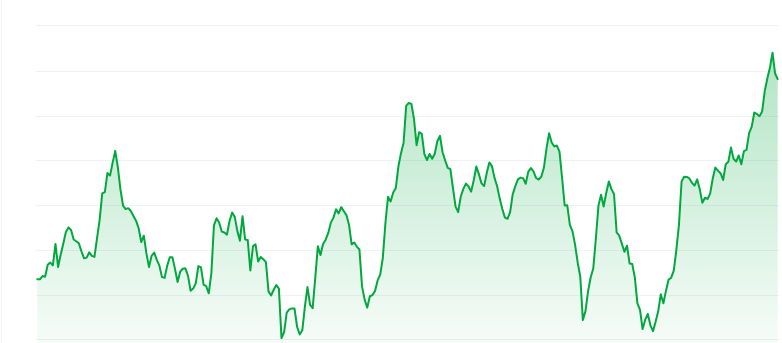 Popcat price chart