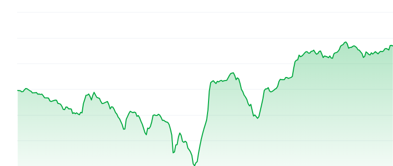 Popcat price chart