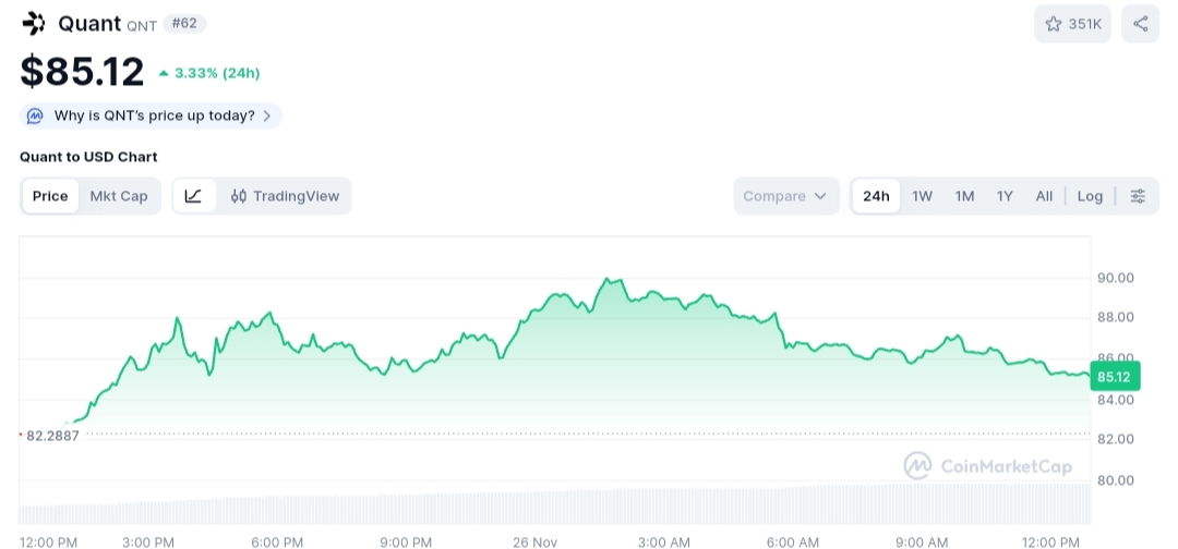 Quant price chart 