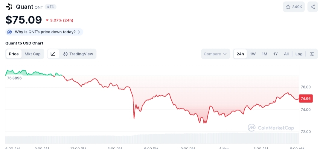 Quant price chart