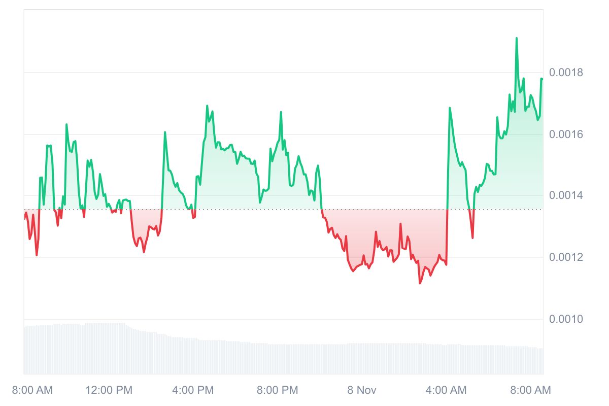 SFY price chart