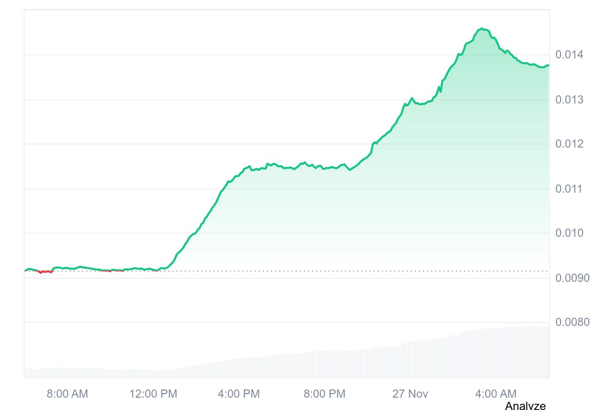 SHX price chart