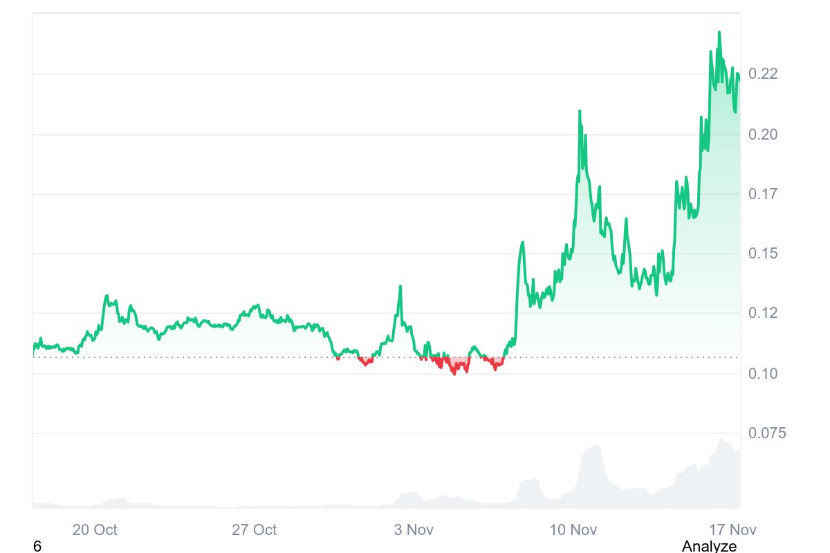 STRK price chart