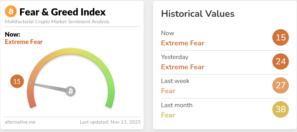Crypto Fear and Greed Index
