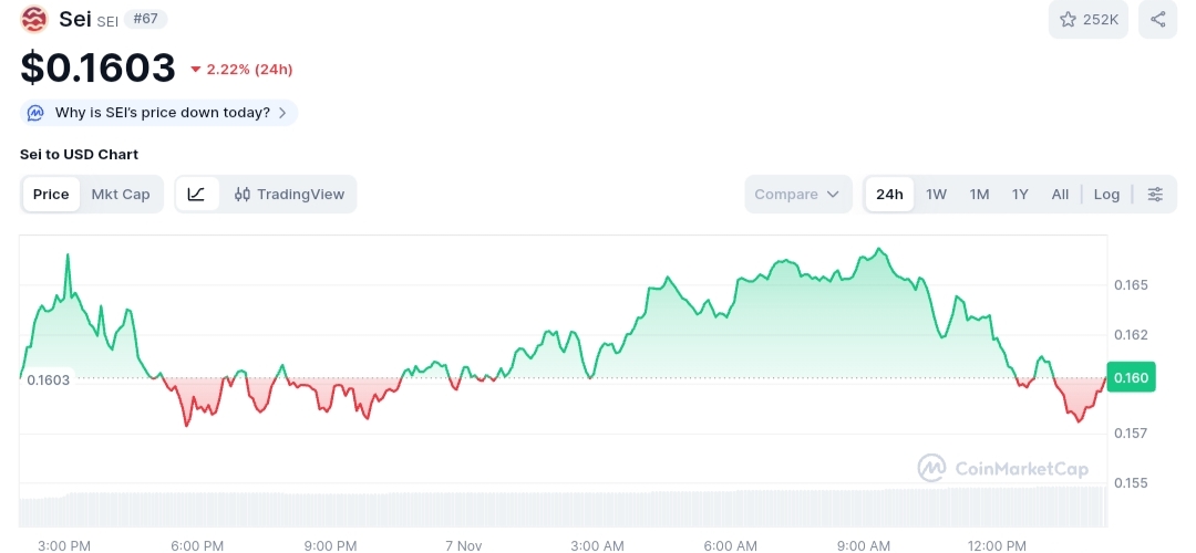 Sei price chart