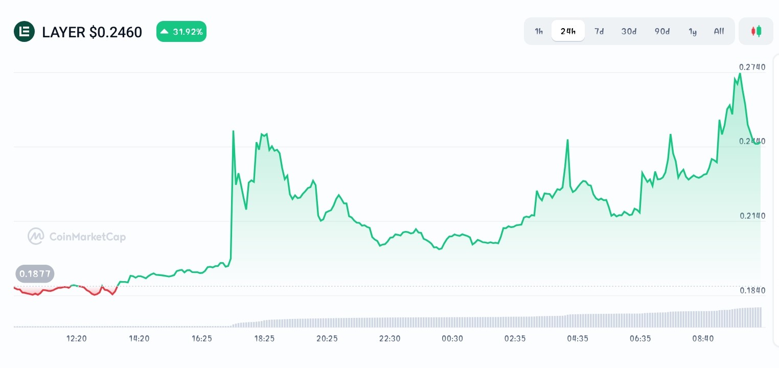 Solayer price chart