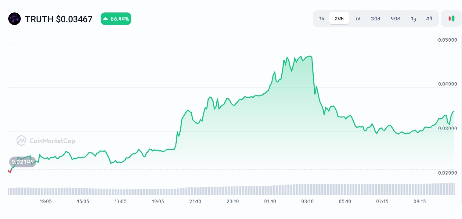 New Crypto Coins Gaining Strong Investor Interest Today, Nov 9 - Maxi Doge, Swarm  Network, MYX Finance - CoinNews