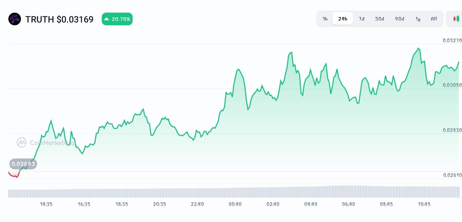 Swarm price chart