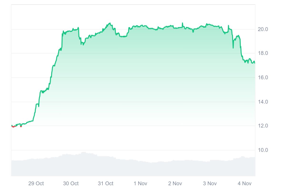 TMX price chart