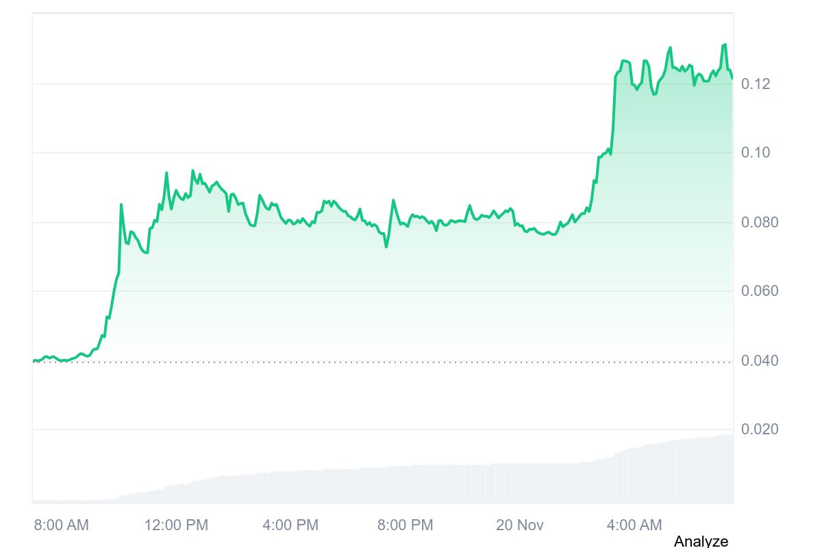 TNSR price chart