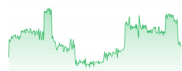 Torch of liberty price chart 