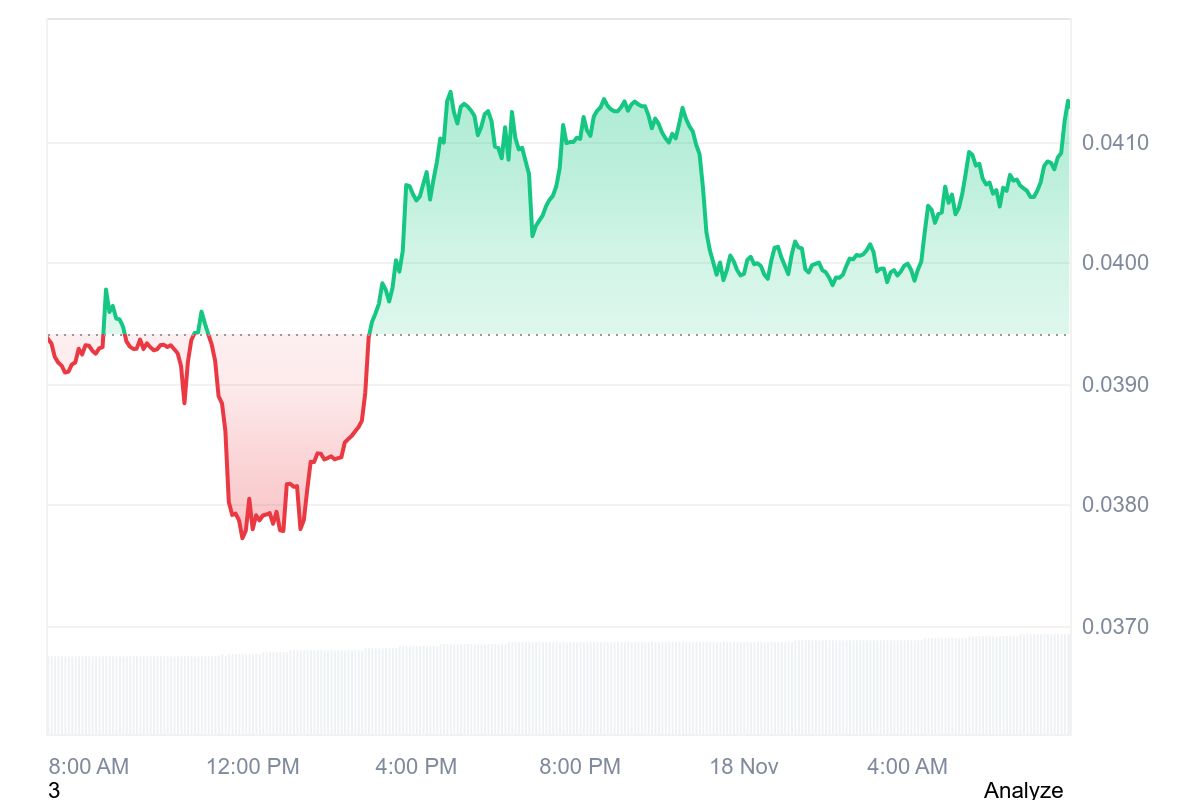 UB PRICE CHART