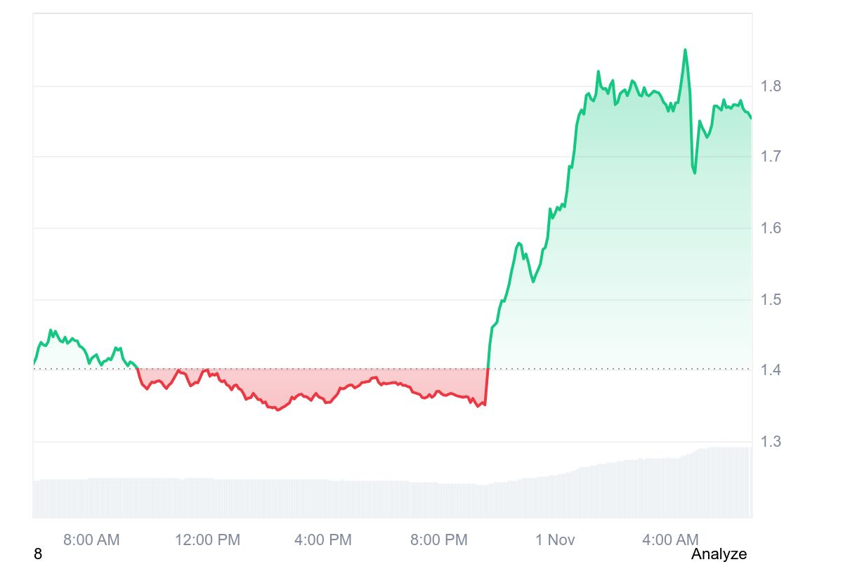 VIRTUAL price chart