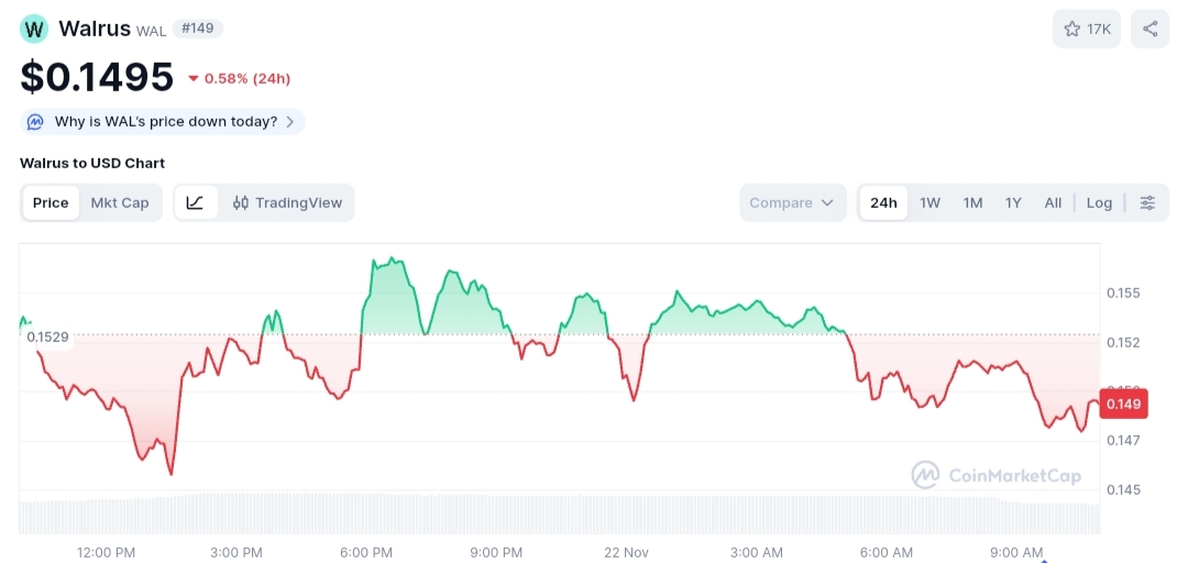 Walrus price chart