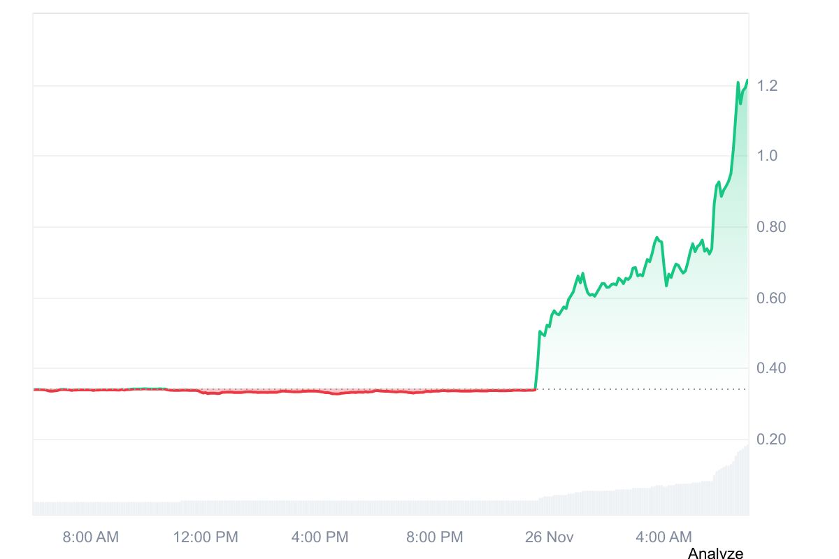 XION price chart