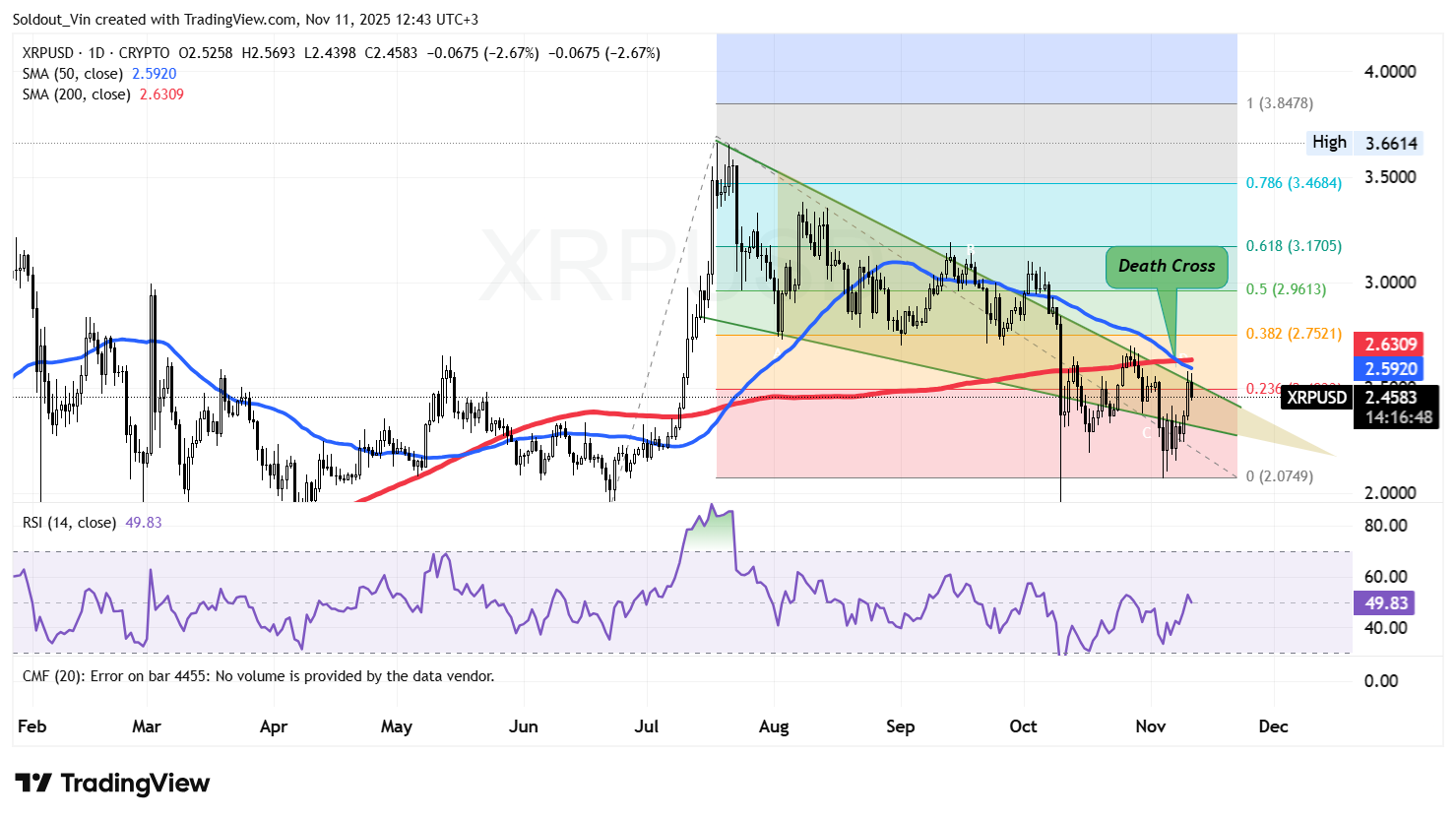 XRP Price Falls As Canary XRP ETF Nears Nasdaq Listing