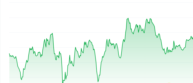 cat in a dogs world price chart