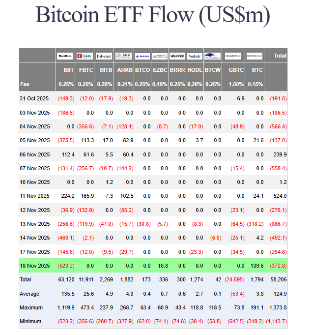 US spot BTC ETF flows