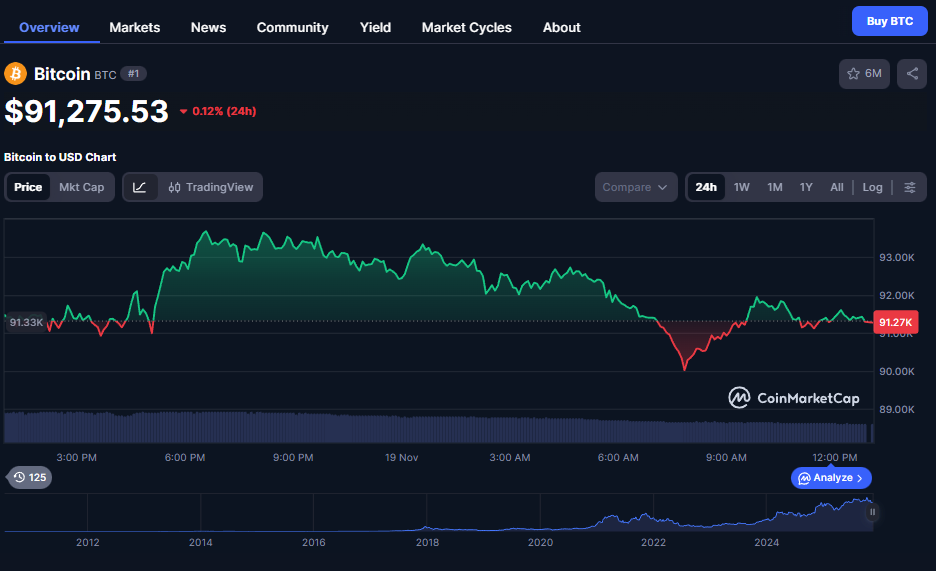 BTC price