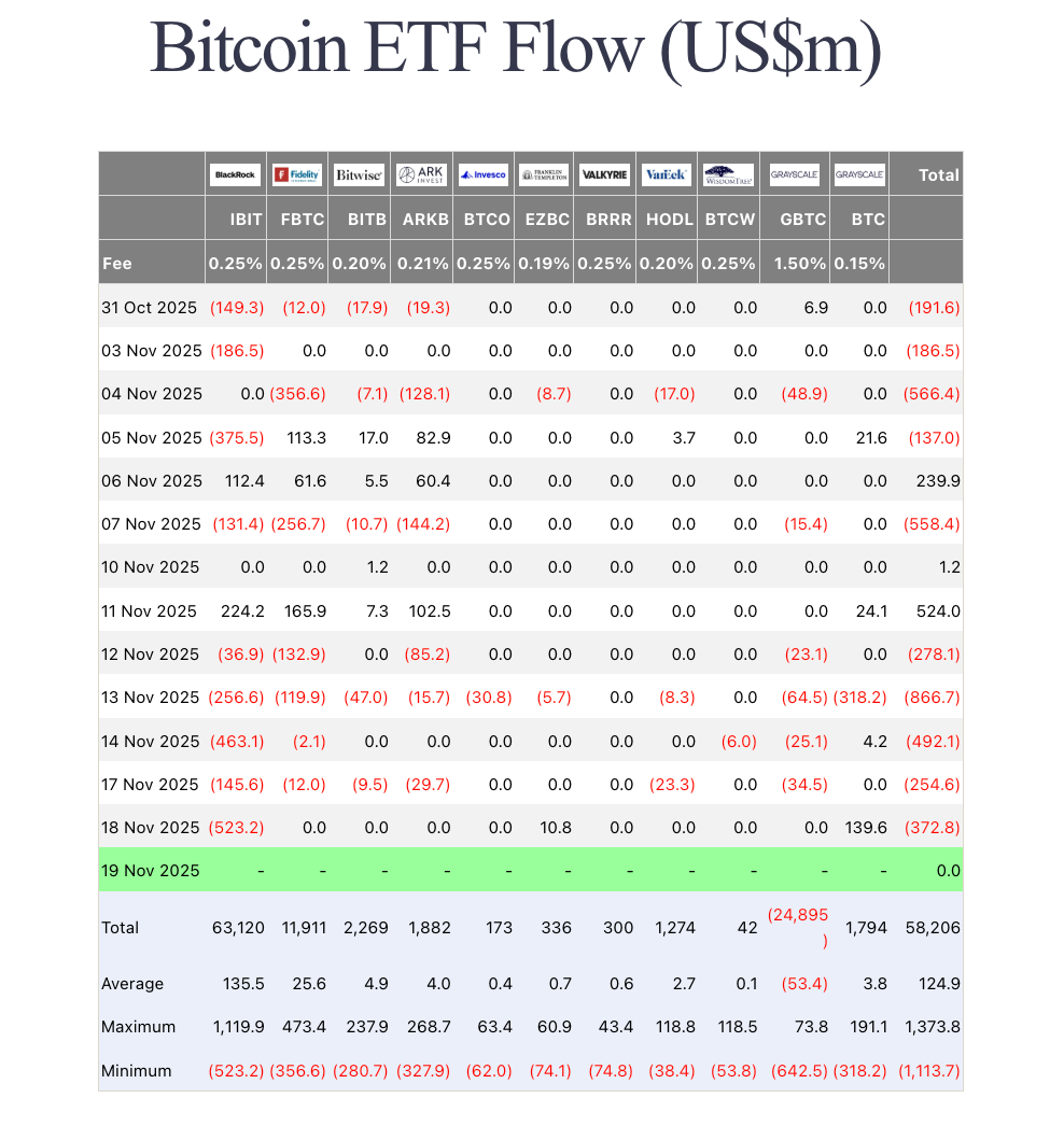 Analysts Expect a Surge in Crypto ETFs in 2026 After the U.S. Government  Reopens - CoinNews