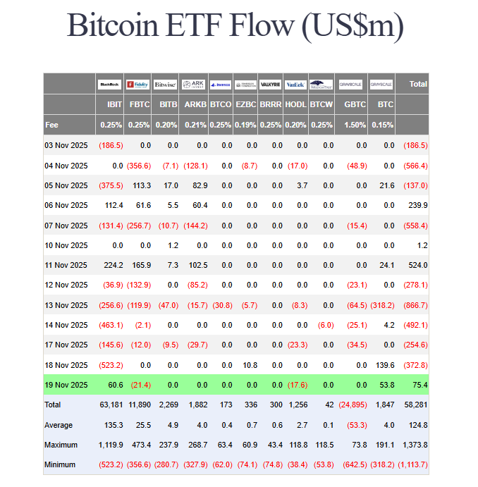 US spot BTC ETF flows