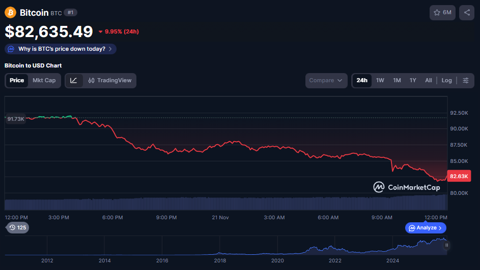 BTC price
