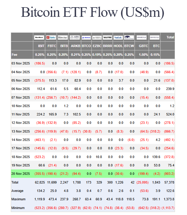 US spot BTC ETF flows