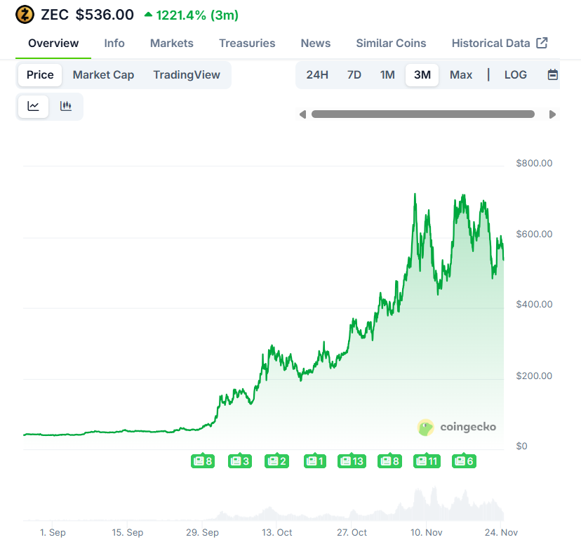 ZEC price