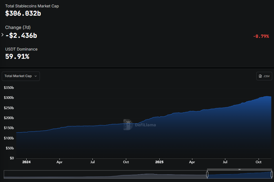 Stablecoin market cap