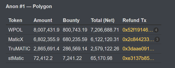 Funds that were recovered by Anon#1