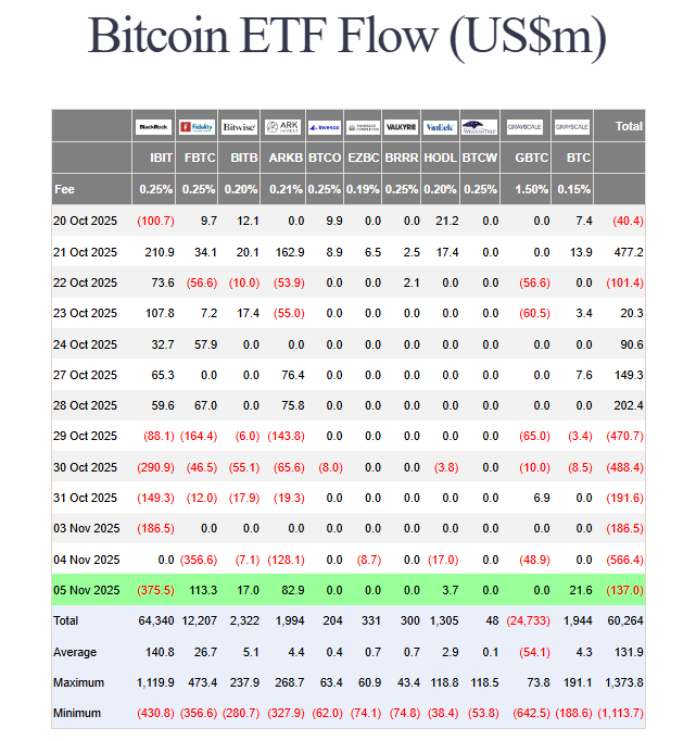 US spot BTC ETF flows